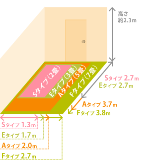 ルームサイズの比較